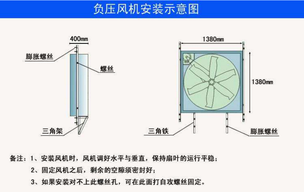 負壓風機