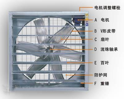 負壓風機