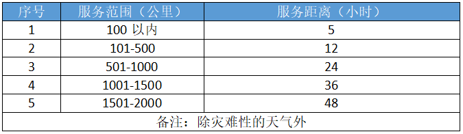 養(yǎng)殖畜牧行業(yè)通風(fēng)降溫