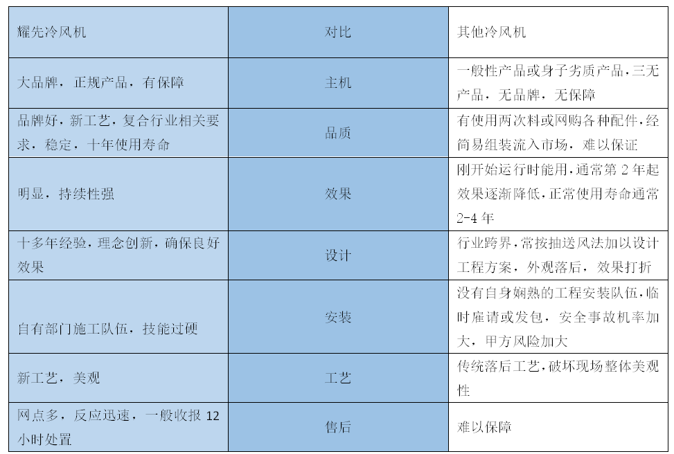 移動式冷風(fēng)機