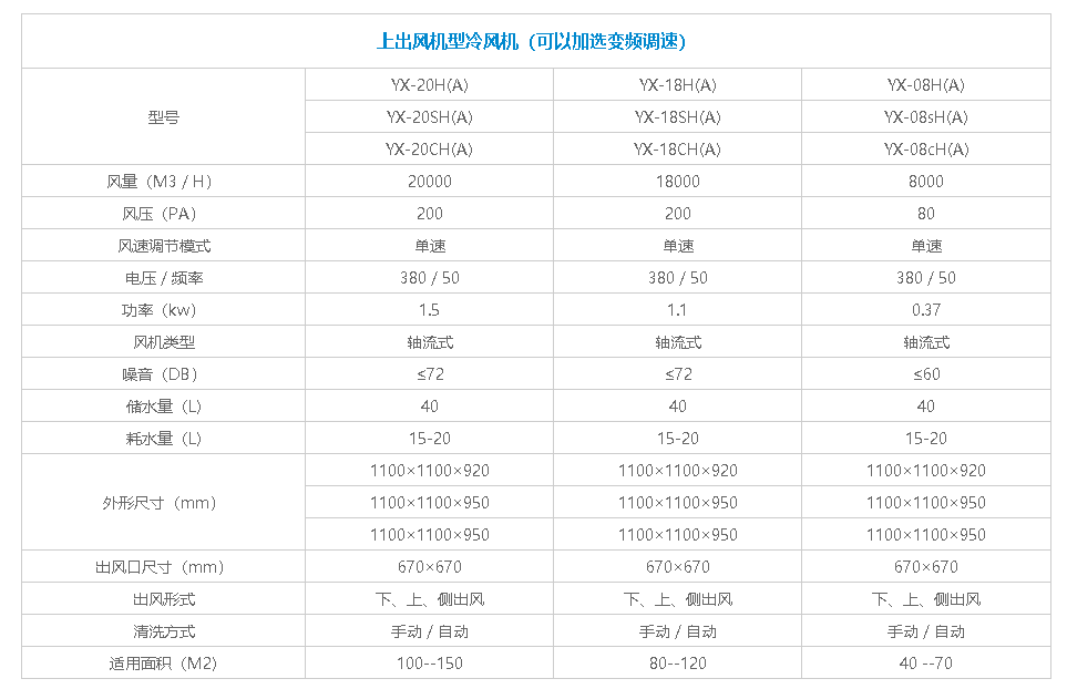 上出風(fēng)冷風(fēng)機