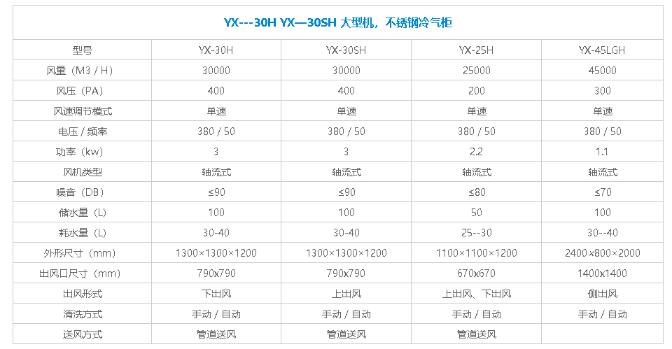 上出風(fēng)冷風(fēng)機