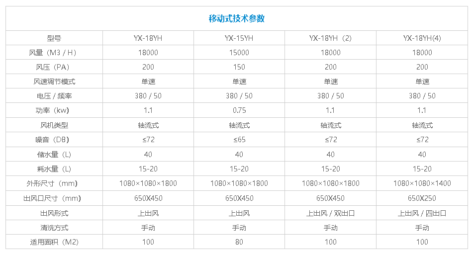 上出風(fēng)冷風(fēng)機