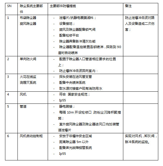 家具廠粉塵治理