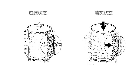 家具廠粉塵治理