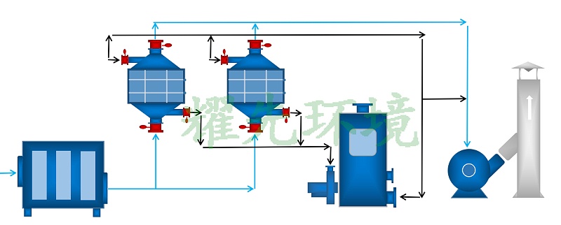 甲醛廢氣處理