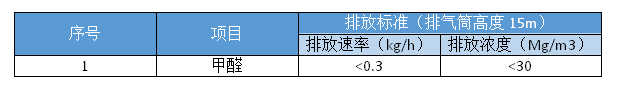 甲醛廢氣處理