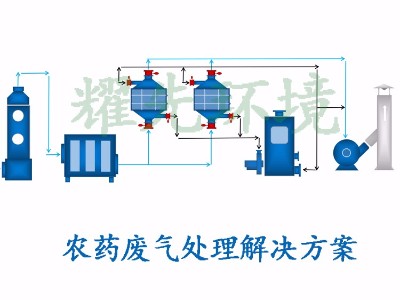 農(nóng)藥廢氣處理方案