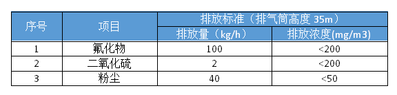 鍋爐廢氣處理