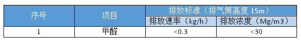 甲醇廢氣處理