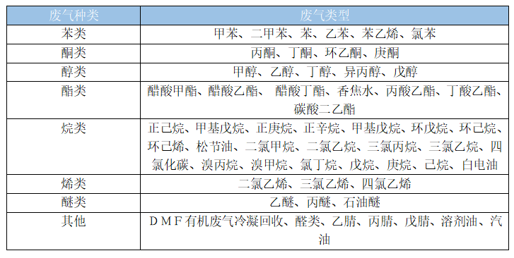 冷凝法廢氣處理設備