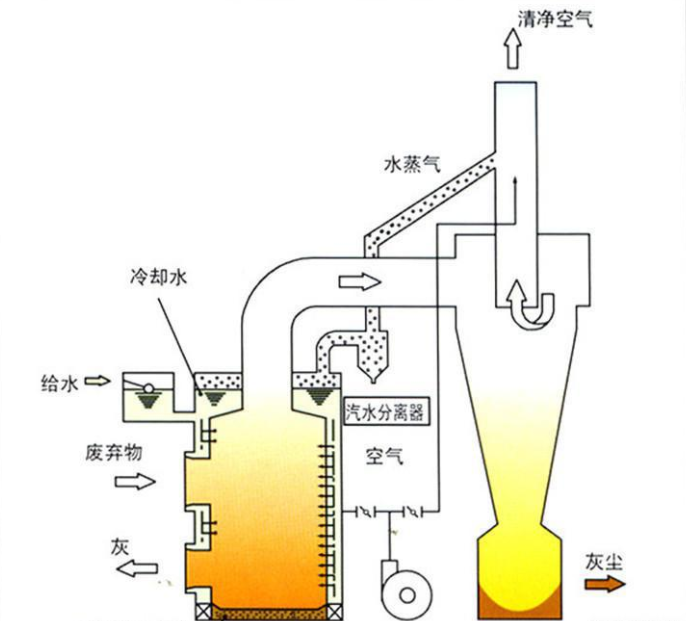 小型焚燒爐