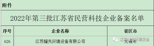 廢氣處理廠(chǎng)家