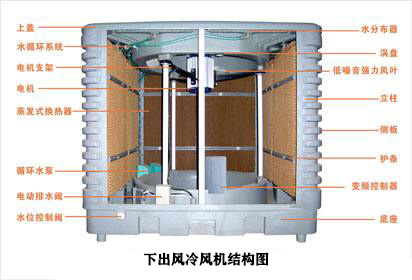 下出風(fēng)冷風(fēng)機(jī)