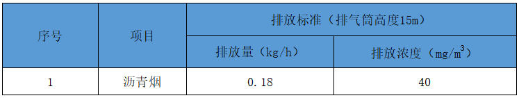 瀝青廢氣處理