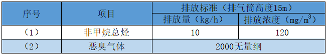 橡膠廢氣處理