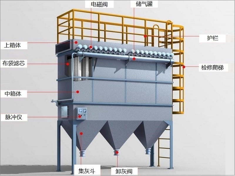 金屬粉塵治理