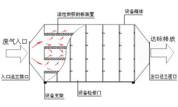 碳鋼活性炭處理箱